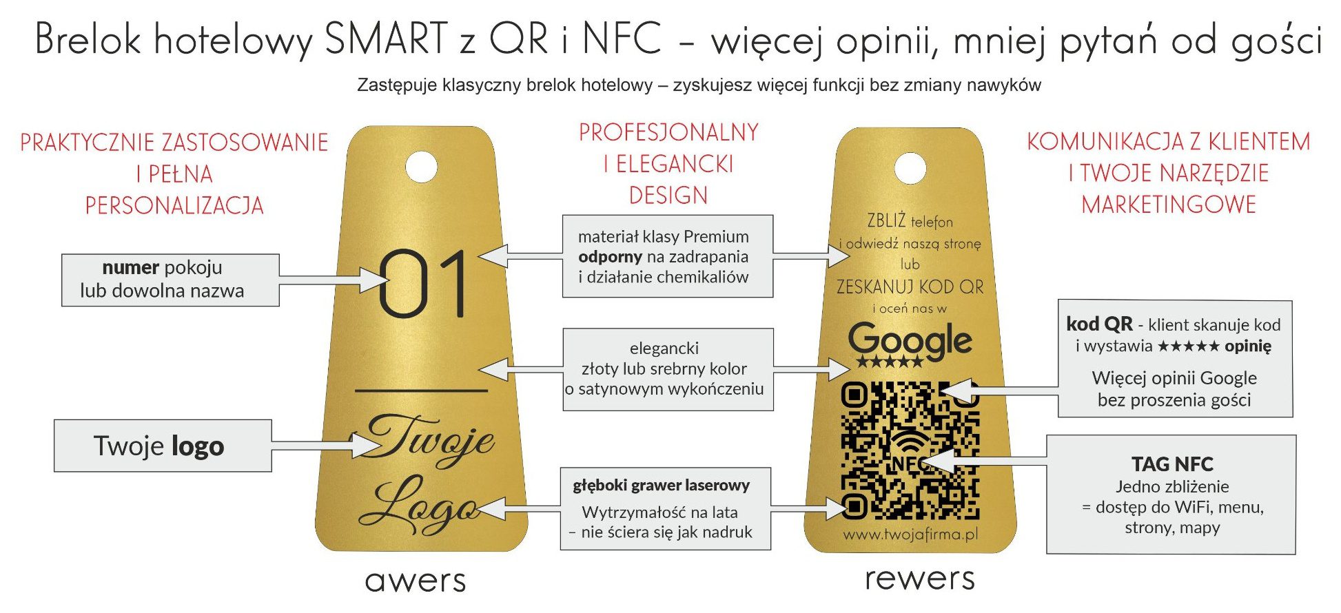 Brelok hotelowy SMART – schemat awers i rewers